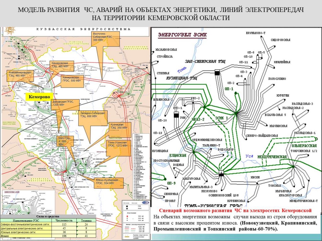 Карта электрических сетей россии