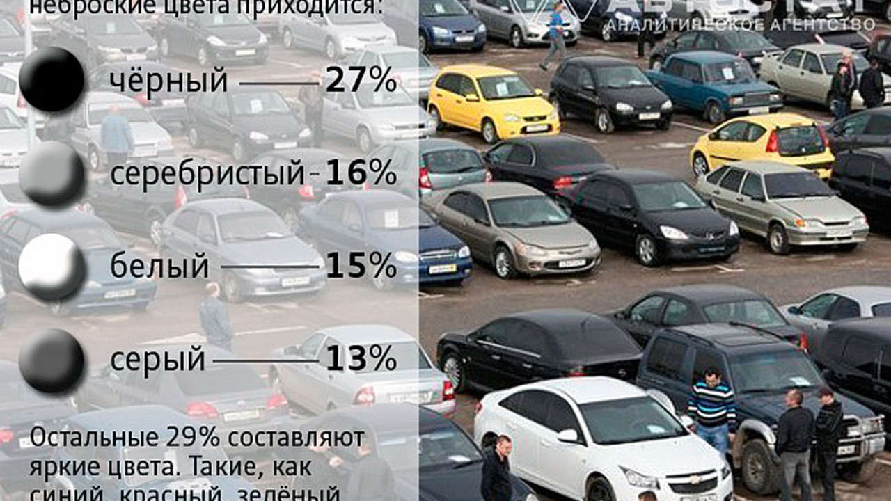 Эксперты: россияне не любят машины ярких цветов — Новости Новокузнецка  сегодня, новости дня, последние новости