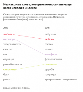 unknown_words_2016-regional-kem