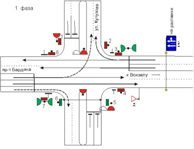 Схема движения на перекрестке