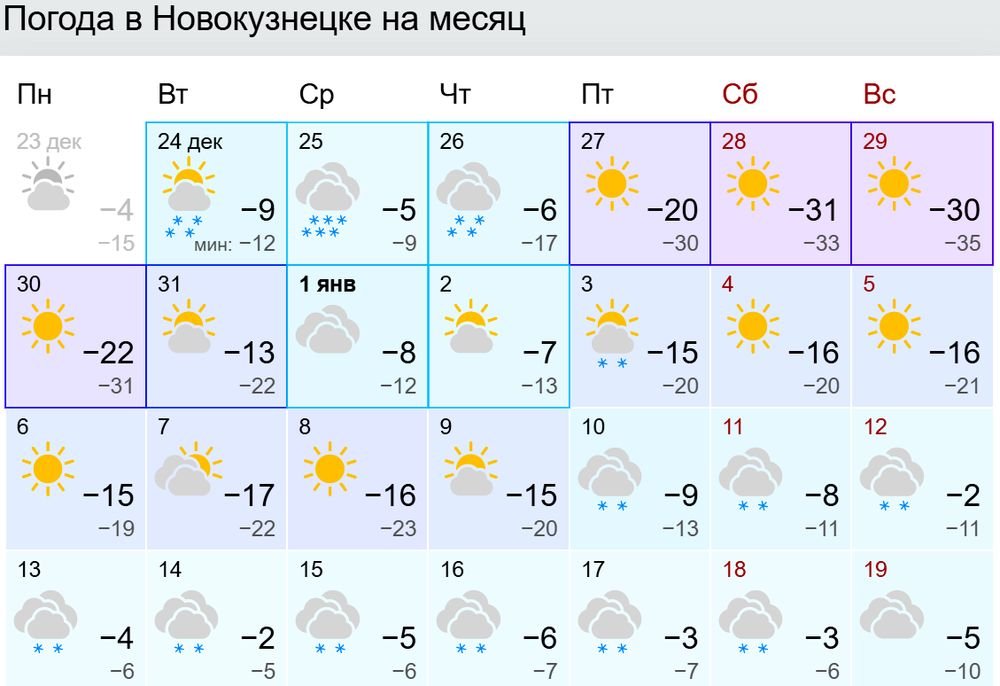 Погода в Новокузнецке на месяц