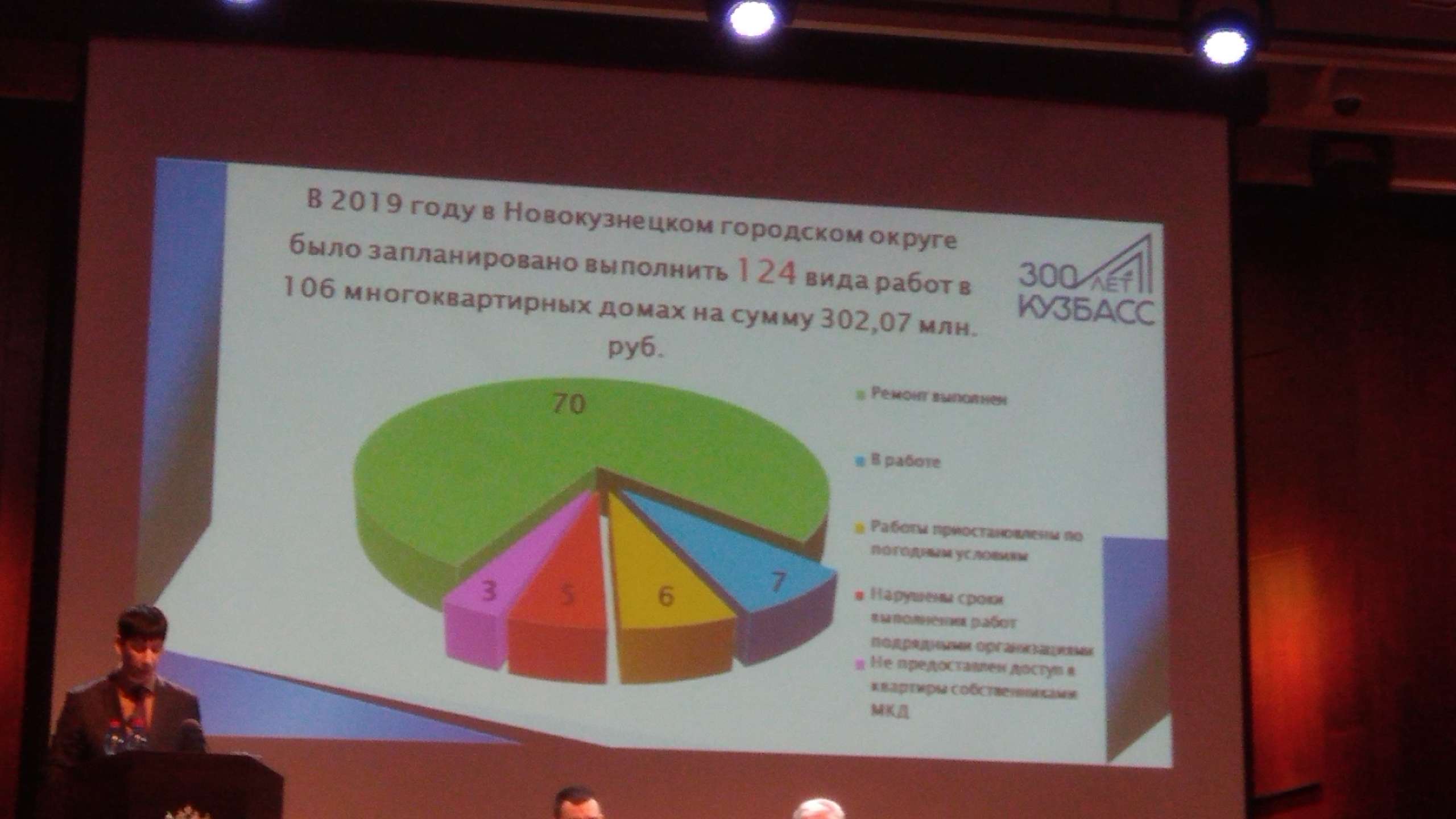 О капремонте и не только — Новости Новокузнецка сегодня, новости дня,  последние новости