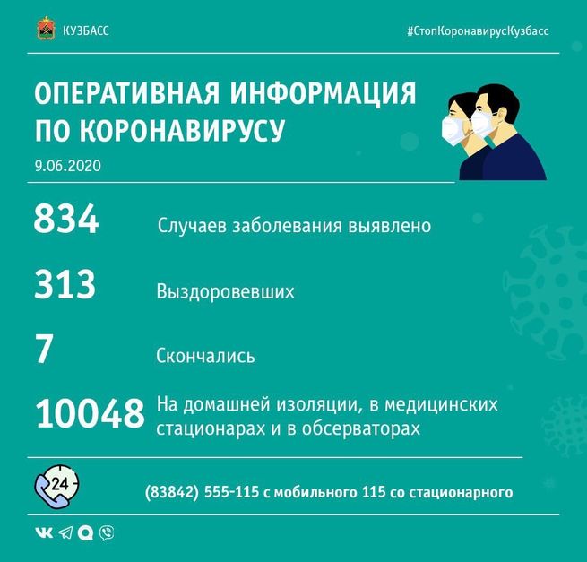 Новая вспышка коронавирусной инфекции произошла в Новокузнецке