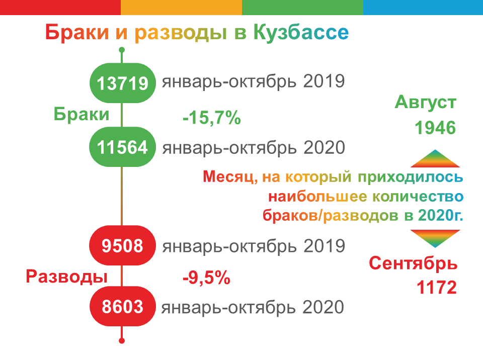 COVID в ЗАГС не пускает