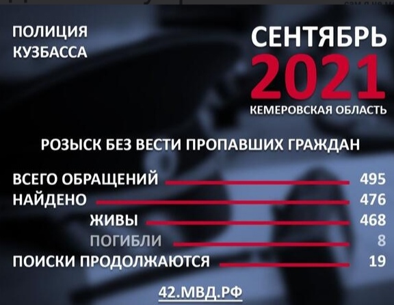 Живые и мёртвые