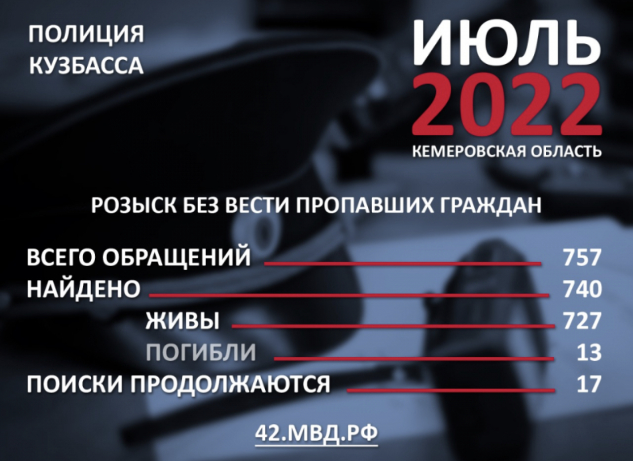 Кузбасские полицейские&nbsp;разыскали 740 без вести пропавших граждан