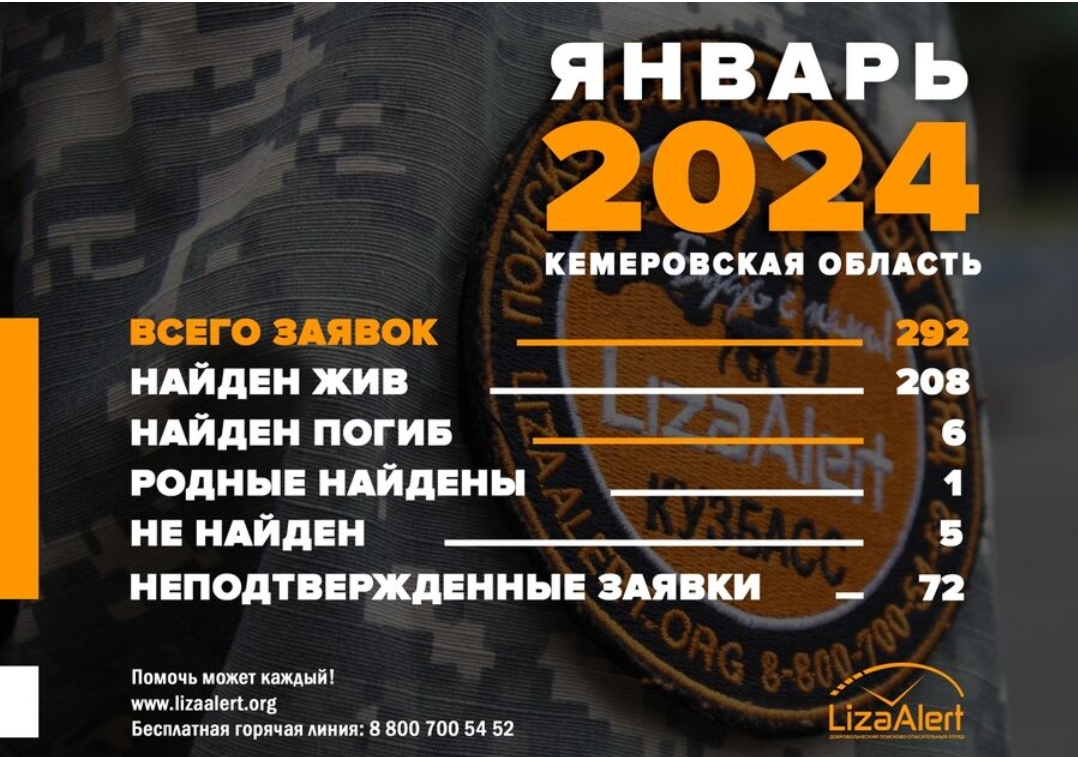 Более 290 людей пропали в Кузбассе за первый месяц 2024 года