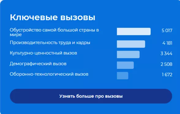 Стань соавтором новой программы старой партии