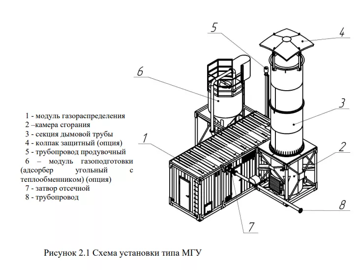 Свалочный газ соберут и утилизируют